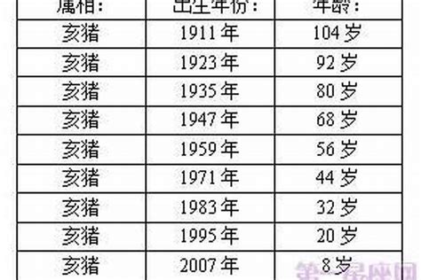 水猪|水猪年是哪些年份 水猪五行属水吗